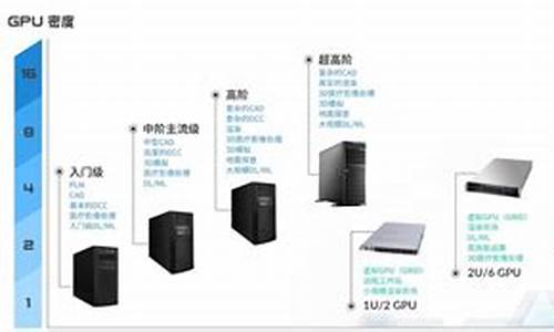 电脑系统有啥区别和用途-电脑系统有啥区别